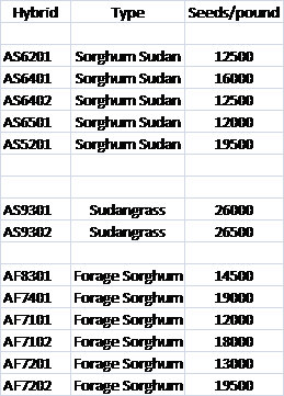 Seed Rate Chart